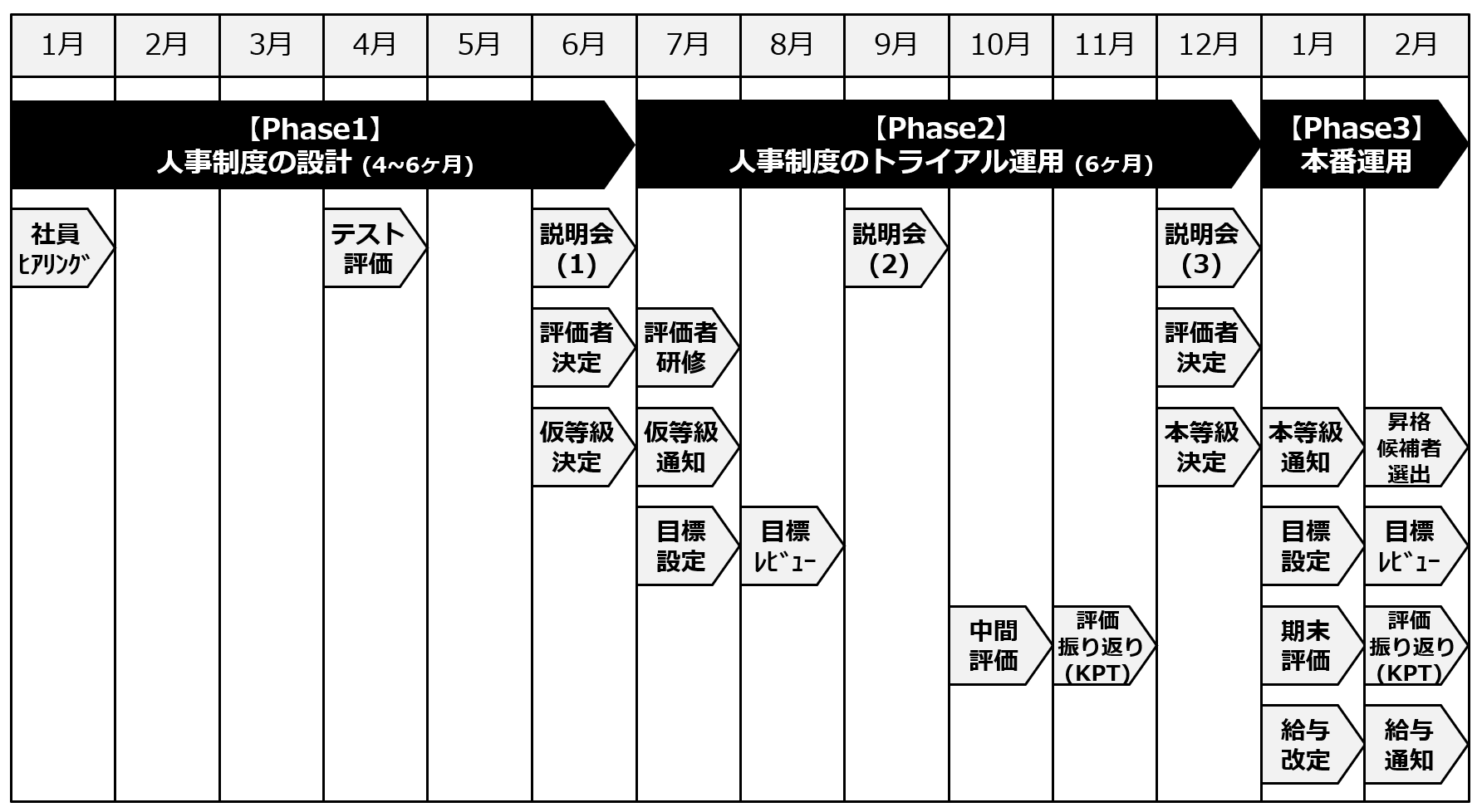 人事制度の設計・導入プロジェクト - kaneda blog