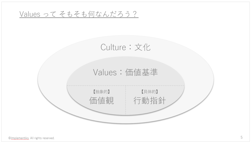 バリューは、どうやってつくるか？ kaneda blog